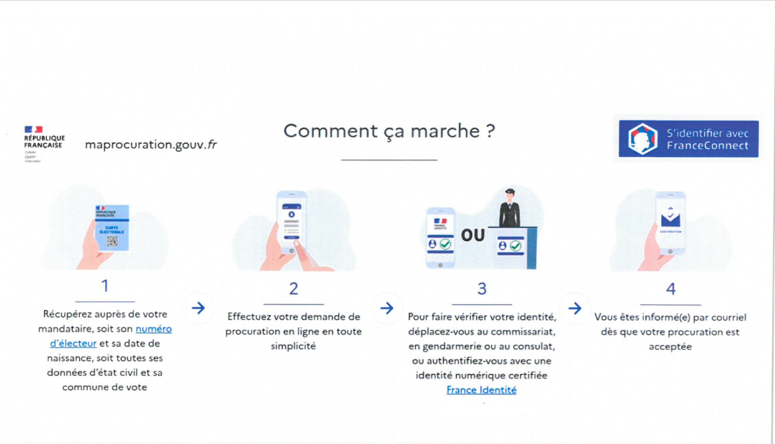 Procuration